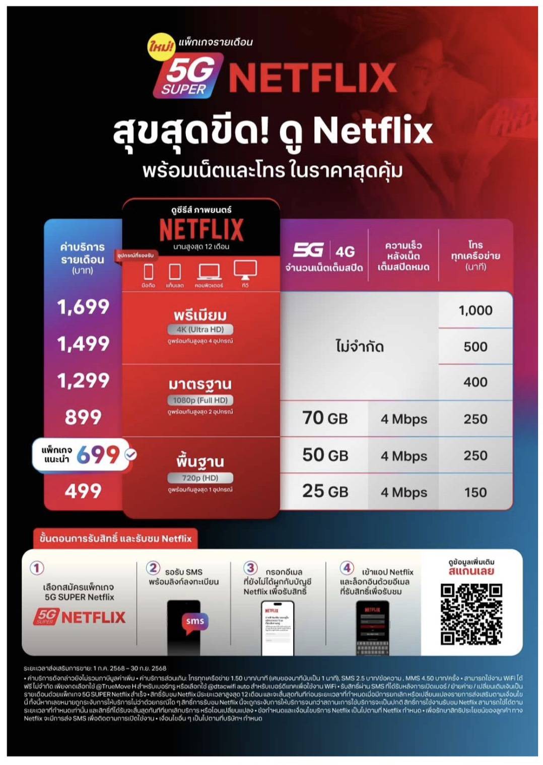 🍿 5G SUPER NETFLIX: สุขสุดขีด! ดู Netflix พร้อมเน็ตและโทร ในราคาสุดคุ้ม!